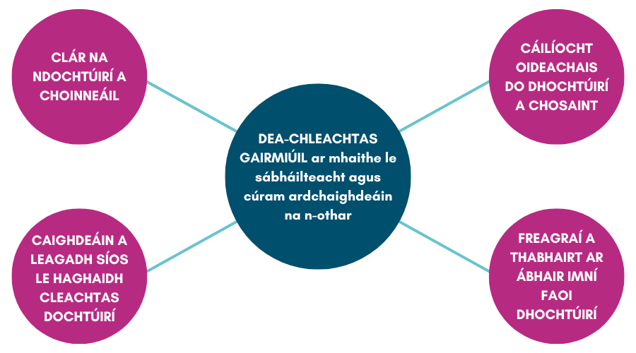 DEA-CHLEACHTAS  GAIRMIÚIL