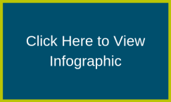 Infograph Button Infograph Button