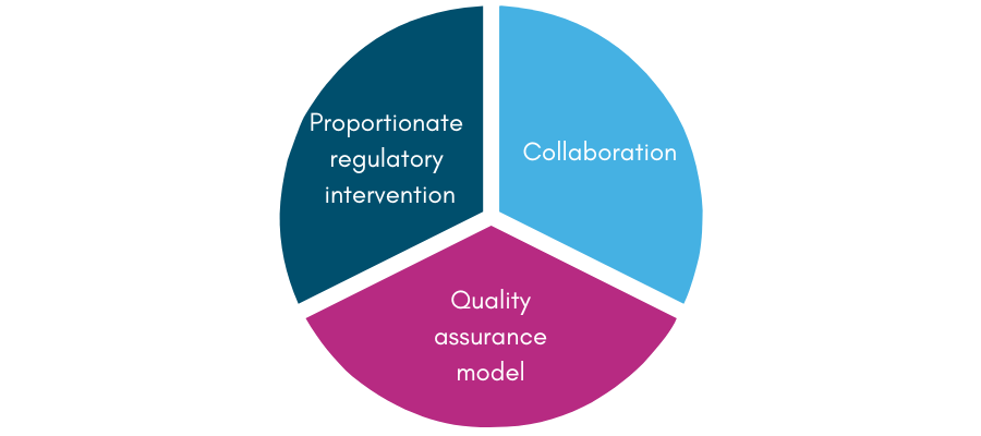Transforming the way we quality assure medical education and training 3