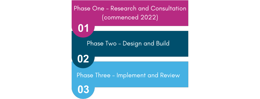 Transforming the way we quality assure medical education and training 2