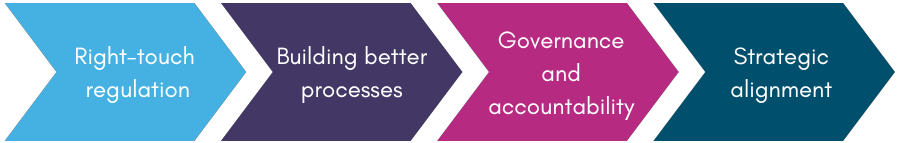 Transforming the way we quality assure medical education and training 1