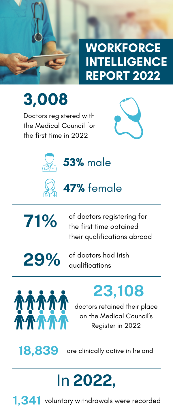 Research-Blog---WFIR-Stats-(1)