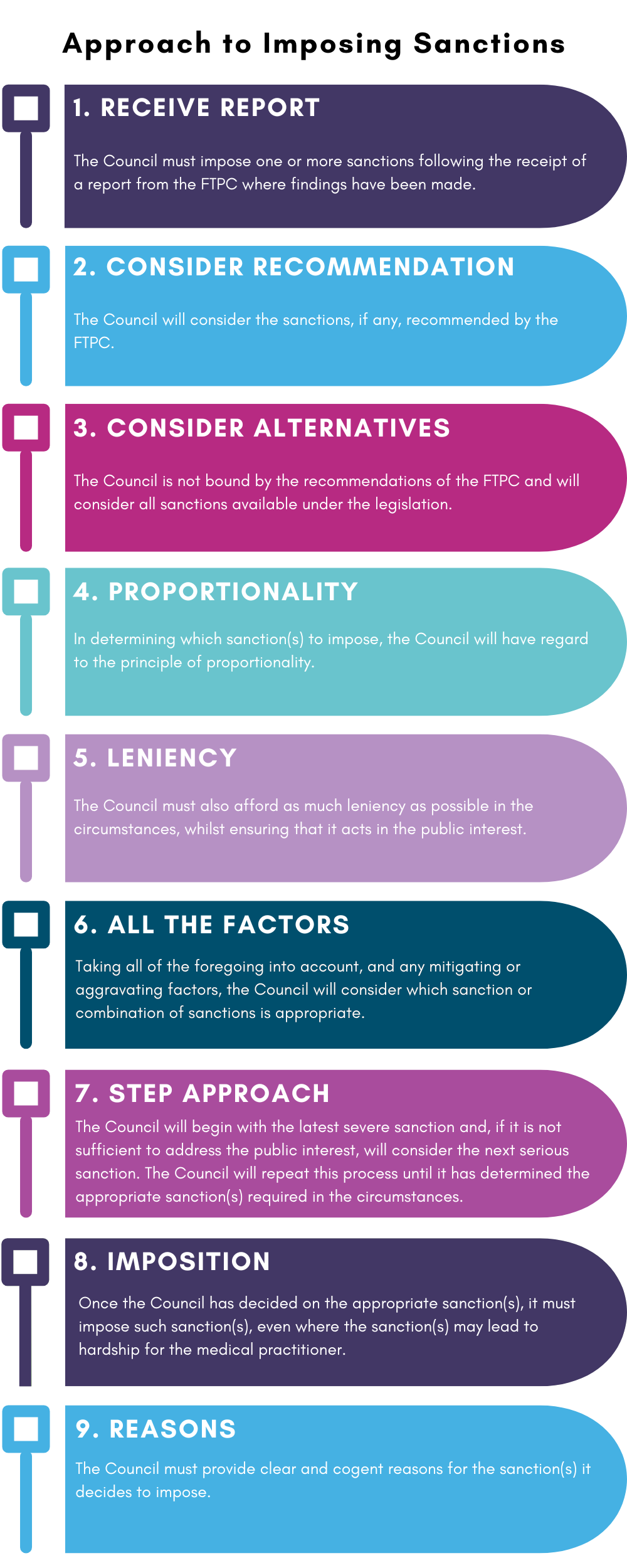 Approach to Imposing Sanctions Approach to Imposing Sanctions