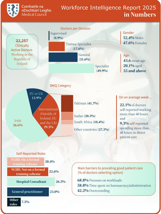 WFIR-2025-in-numbers WFIR-2025-in-numbers