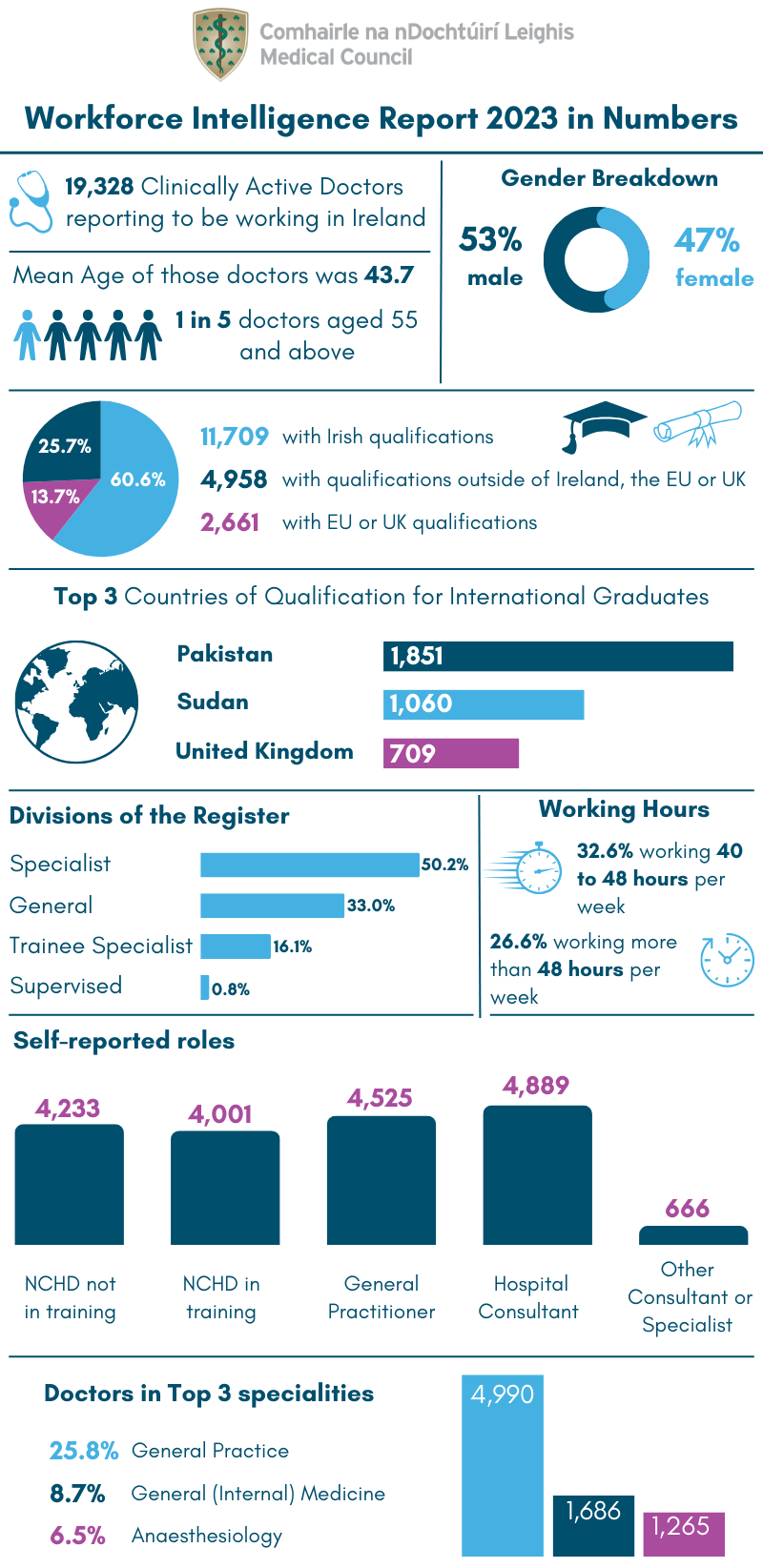 Workforce-Intelligence-Report-2023_Infographic