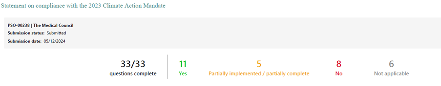 Statement-of-Compliance-2023