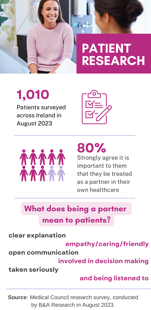Patient Research Infographic Patient Research Infographic